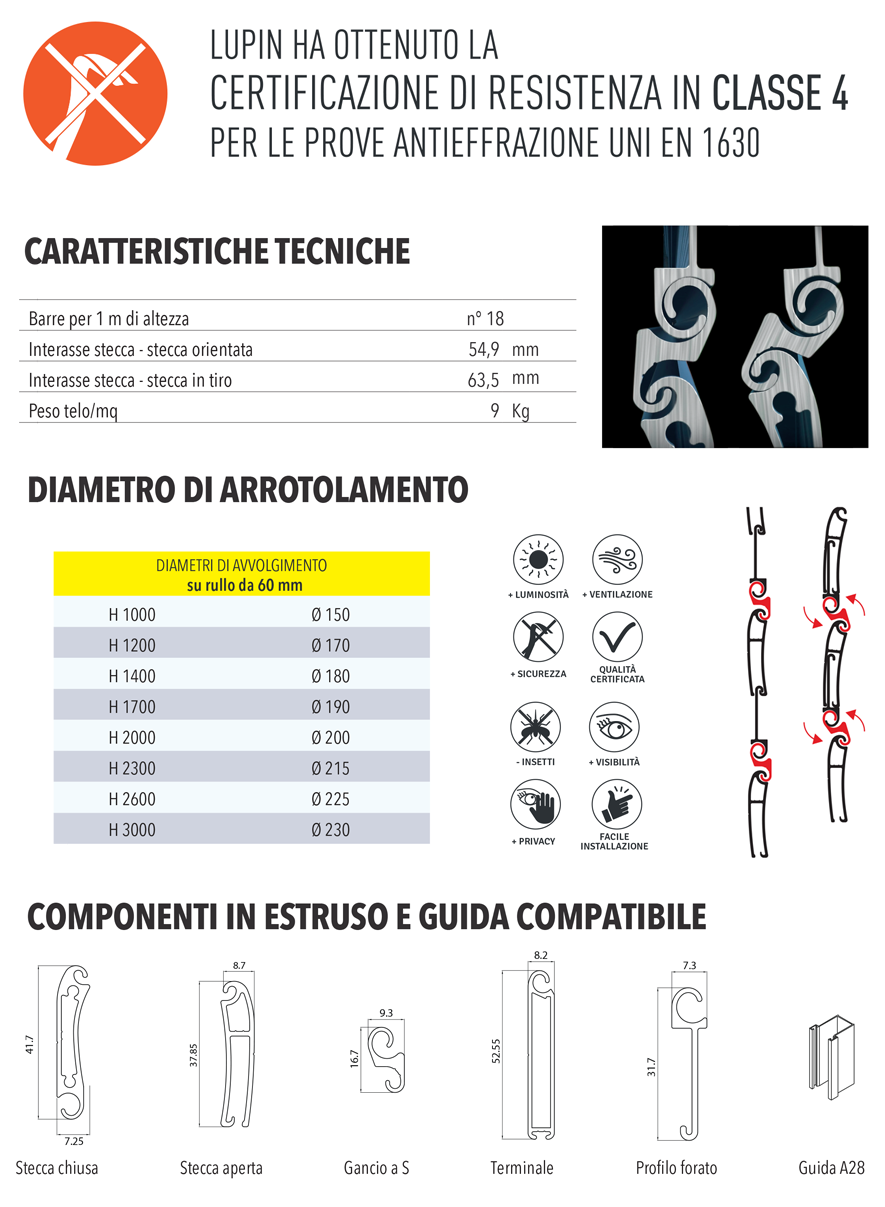 descrizione generica lupin